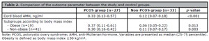 Table 2