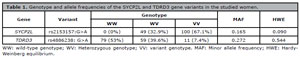 Table 1