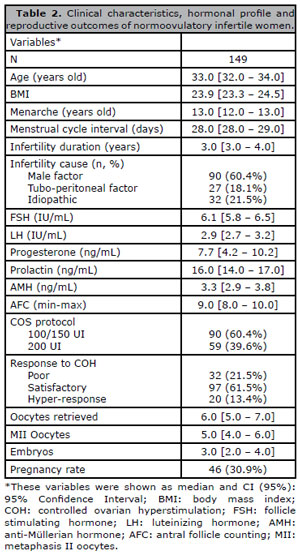 Table 2
