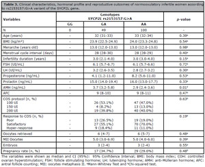 Table 3