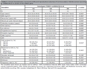 Table 4