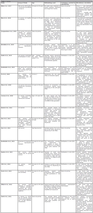 Table 1