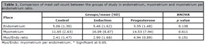 Table 1
