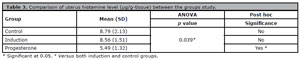 Table 3