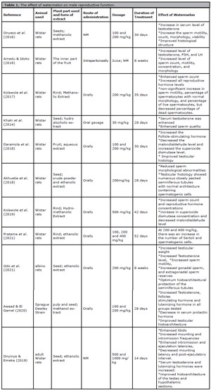 Table 1