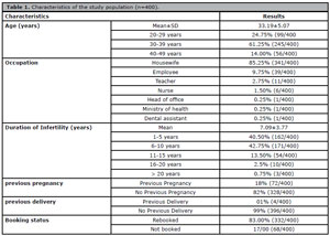 Table T1