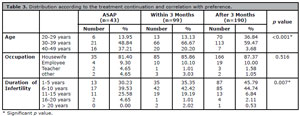 Table T3
