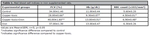 Table 1