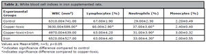 Table 2