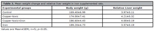 Table 3