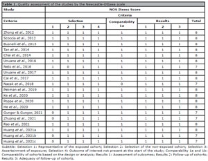 Table 1