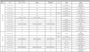 Table 2