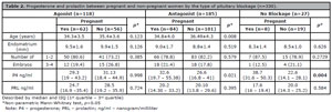 Table 2