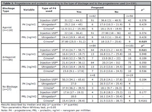 Table 3