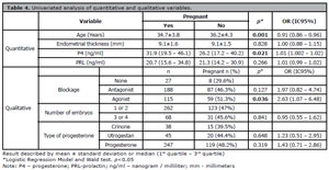 Table 4