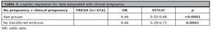 Table 3