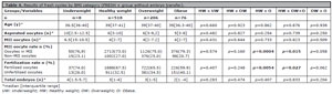 Table 4