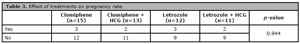 Table 3
