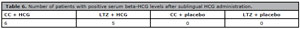 Table 6
