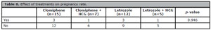 Table 8