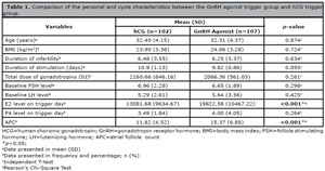Table 1