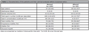 Table 1
