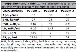 Table 3
