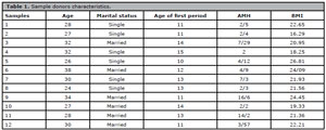 Table 1