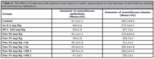 Table 2