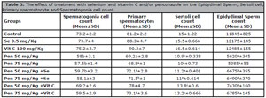 Table 3