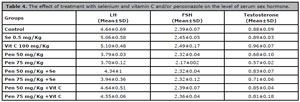 Table 4