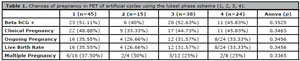 Table 1