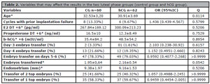 Table 2