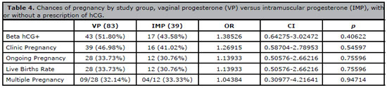 Table 4