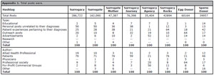 Table 2