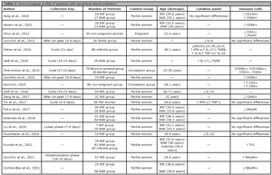 Table 3
