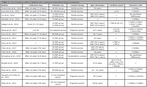 Table 4