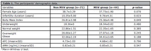 Table 1