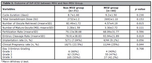 Table 3
