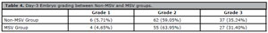 Table 4