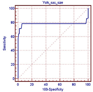 Figure F1