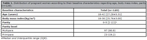 Table T1