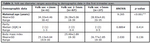 Table T3