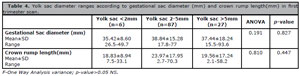 Table T4