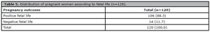 Table T5
