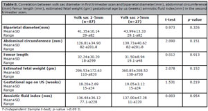 Table T8