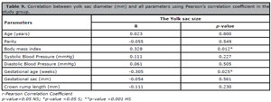 Table T9