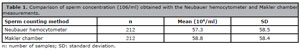 Table 1