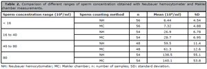 Table 2