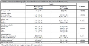 Table 1
